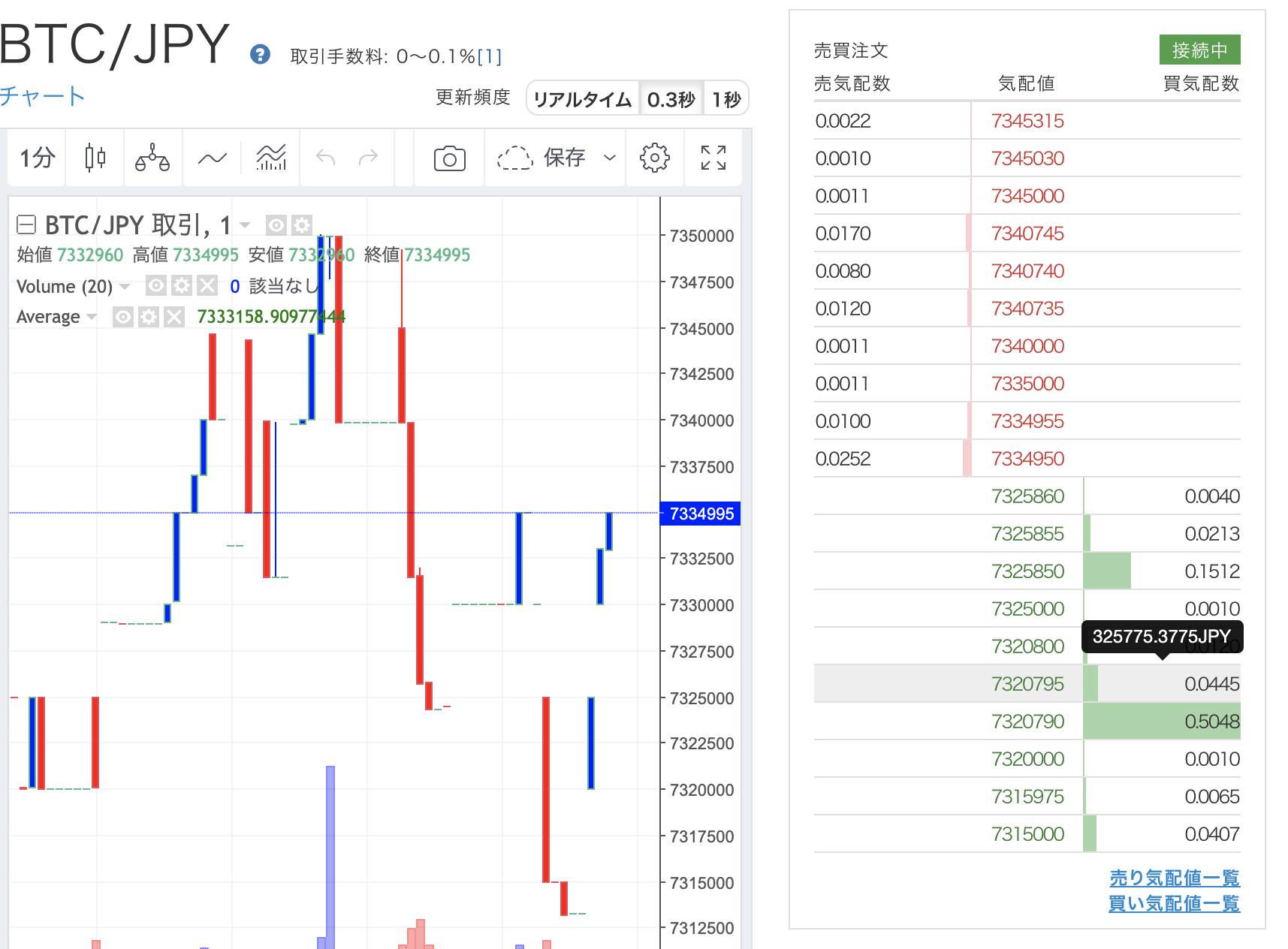 仮想通貨あるある】アルトコインの見せ板に気をつけよう？ | Nostra Vita