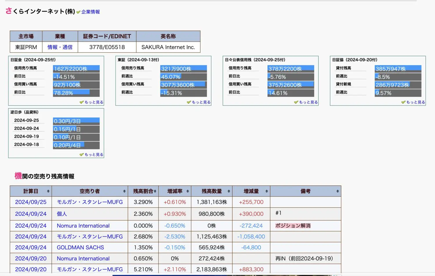 機関空売り残高で見る、個別グロース株の投資判断ポイント | Nostra Vita