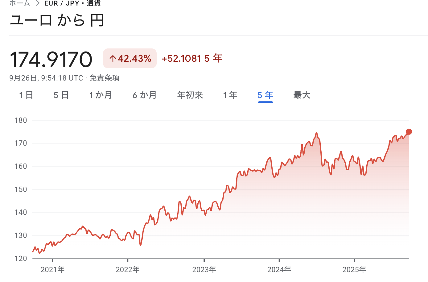 ユーロ円175円接近の衝撃 ― なぜ利上げしても円安が止まらないのか | Nostra Vita