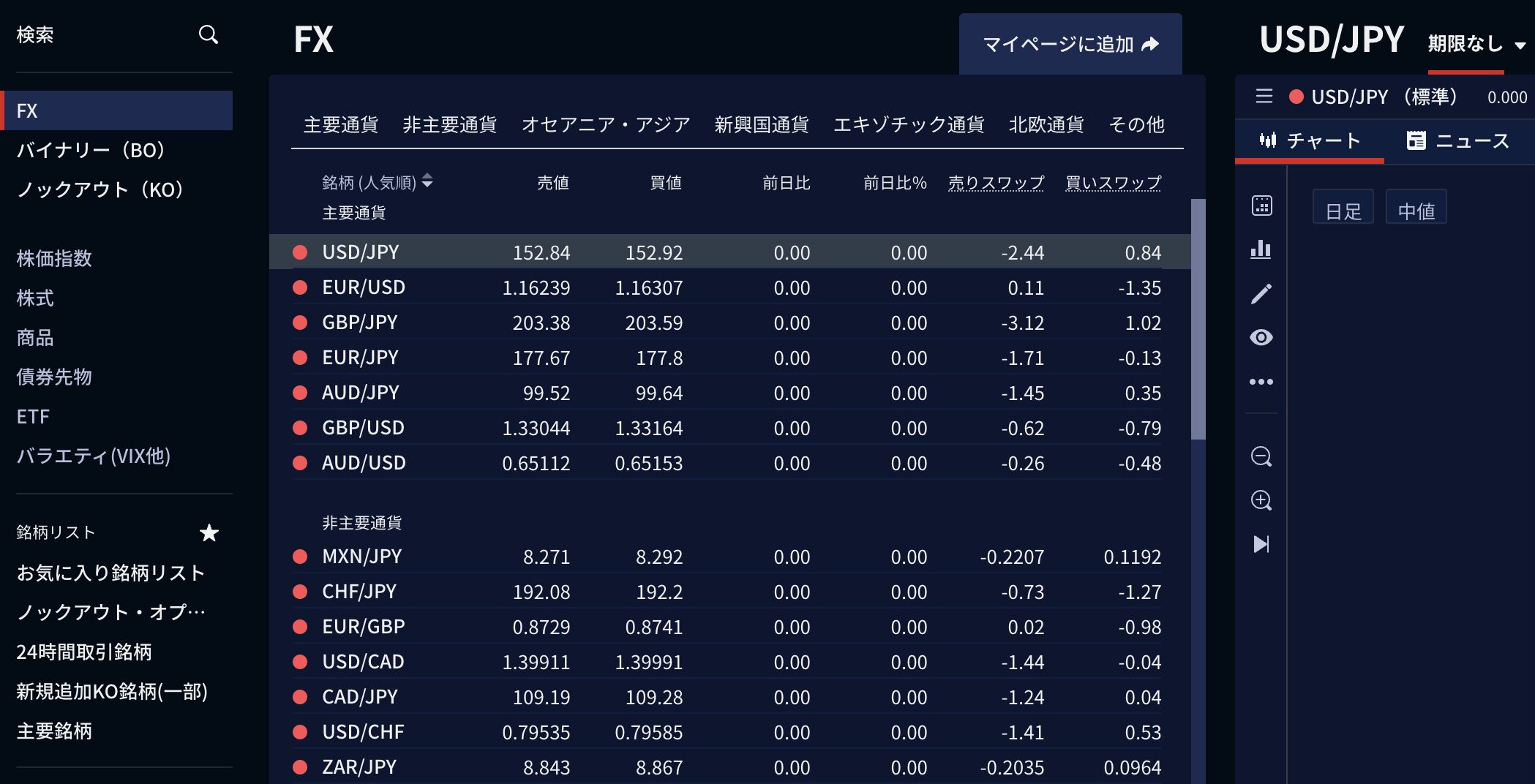 勝ったのに破産？──FXで2,400万円稼いだ男を破滅させた税金と“稼ぎ続けられない”理由 | Nostra Vita