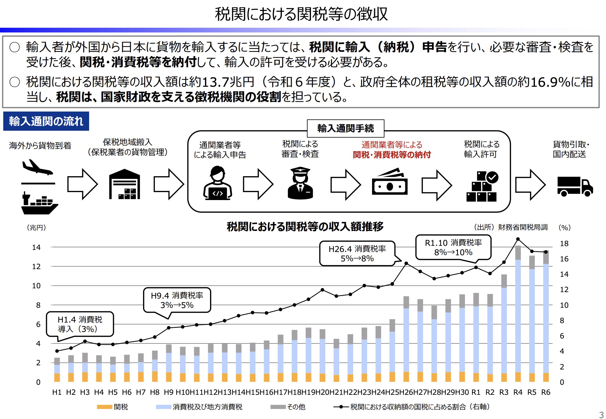 財務省が個人輸入優遇を廃止へ SHEIN・Temuユーザーに波及する“見えない増税” | Nostra Vita