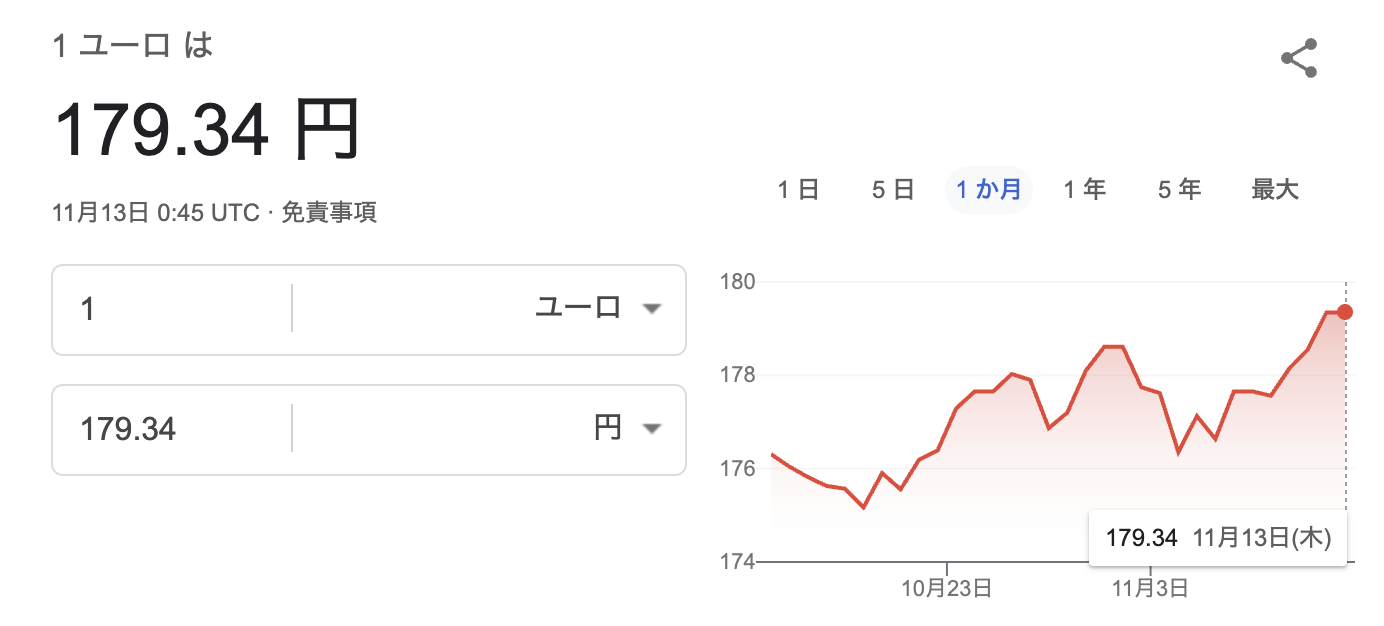 ユーロ180円時代に、私たちはヨーロッパ旅行へ行けるのか？ | Nostra Vita